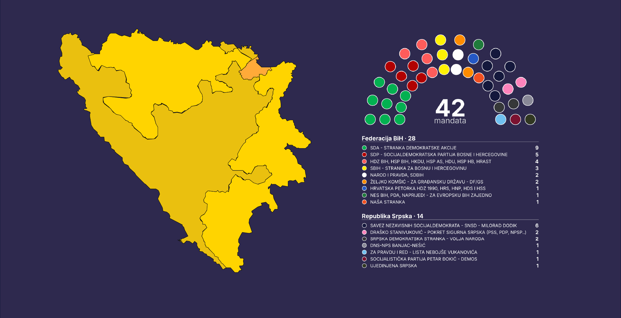 Poznata projekcija mandata Parlamentarne skupštine BiH