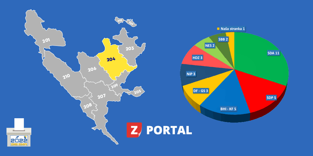 Ko su novi zastupnici u Skupštini Zeničko-dobojskog kantona?
