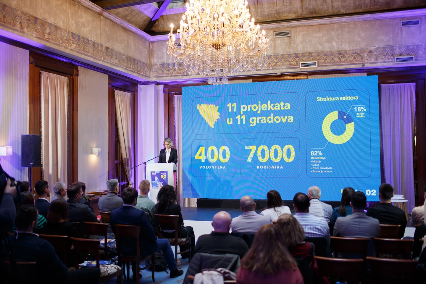 Otvoren poziv Telemach Fondacije za novi ciklus Programa regionalnih grantova
