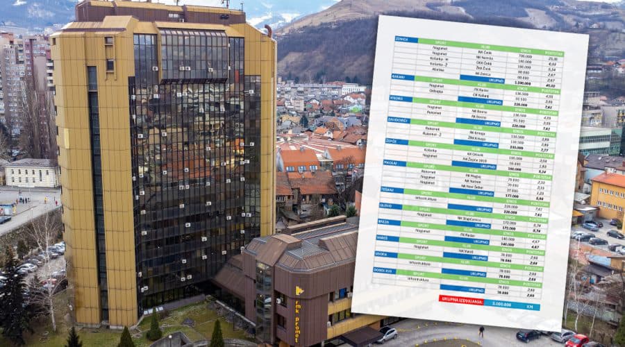 Usvojen Zakon o sportskim kolektivima od posebnog značaja za ZDK