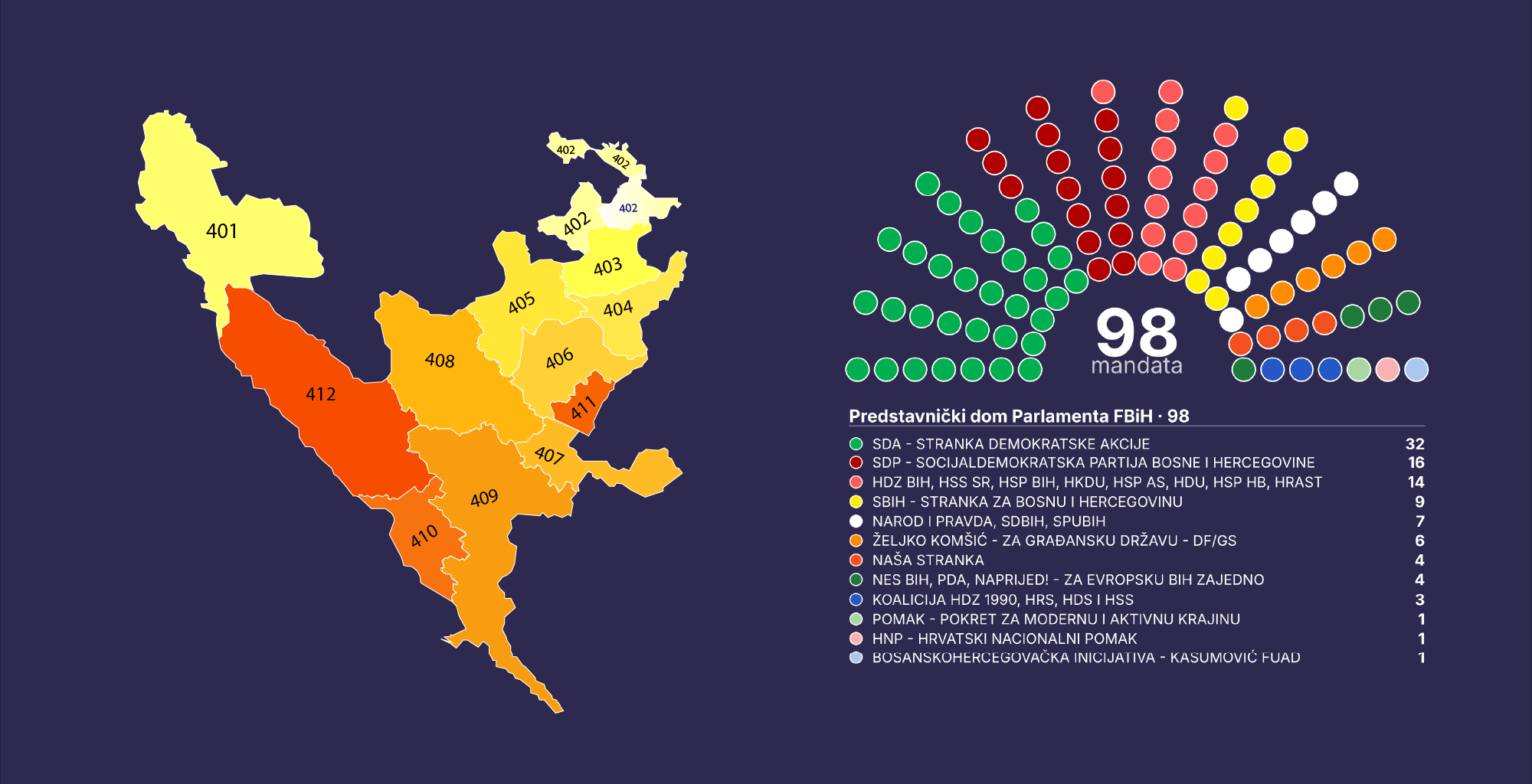 Poznata projekcija mandata za Predstavnički dom Parlamenta FBiH